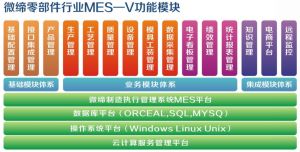 精益制造零部件MES系統(tǒng)MES-V功能模塊及解決方案