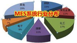 MES 系統(tǒng)價(jià)格多少錢(qián)？企業(yè)如何甄選MES 廠商？