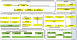 微締電子行業(yè)MES系統(tǒng)實(shí)施必要性及選型要素？