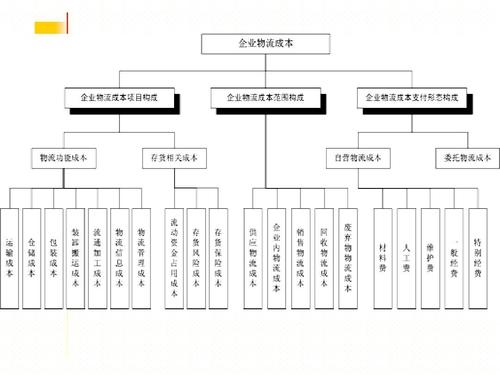 實時物流，進度，成本.jpg