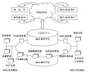 精益生產(chǎn)MES系統(tǒng)到底能為企業(yè)做什么？