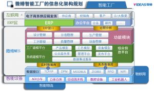 什么是MES？從基礎(chǔ)到系統(tǒng)解決方案到精益生產(chǎn)