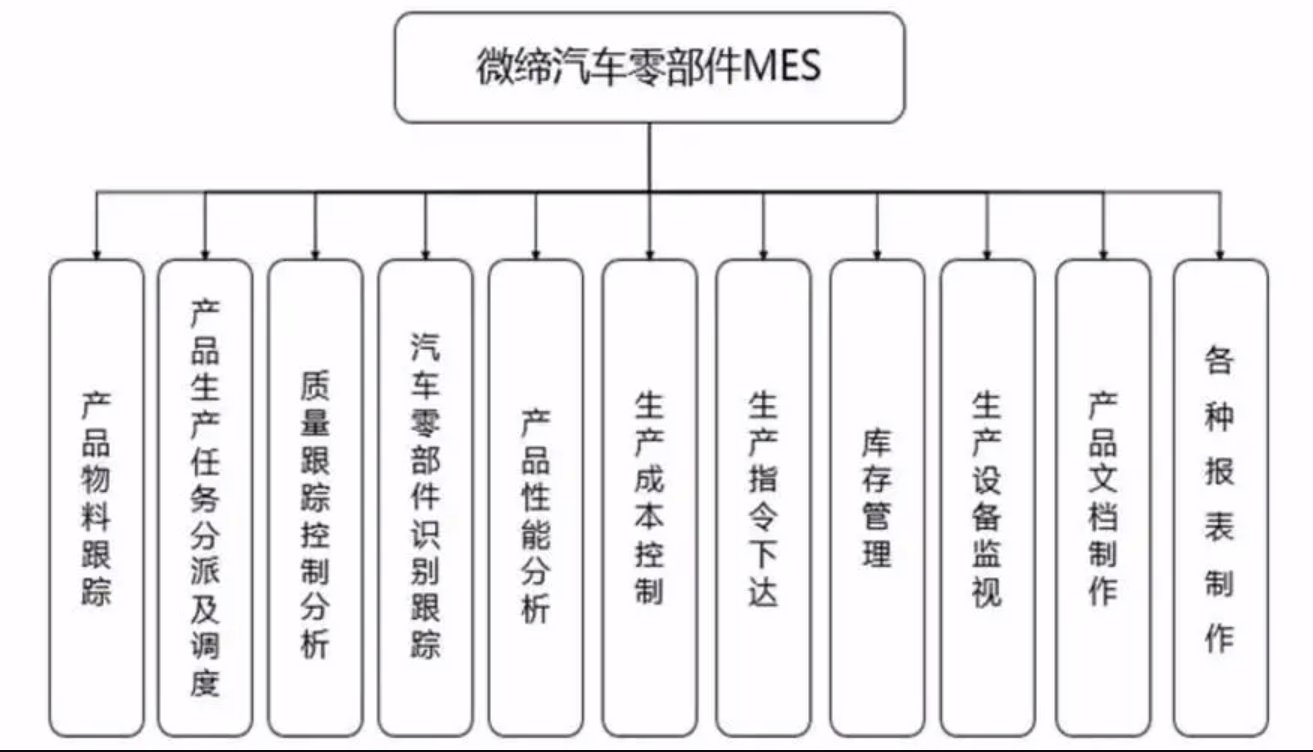 汽車(chē)零部件MES系統(tǒng).png