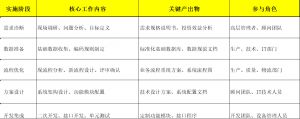 機(jī)加工行業(yè)MES系統(tǒng)實施流程解析